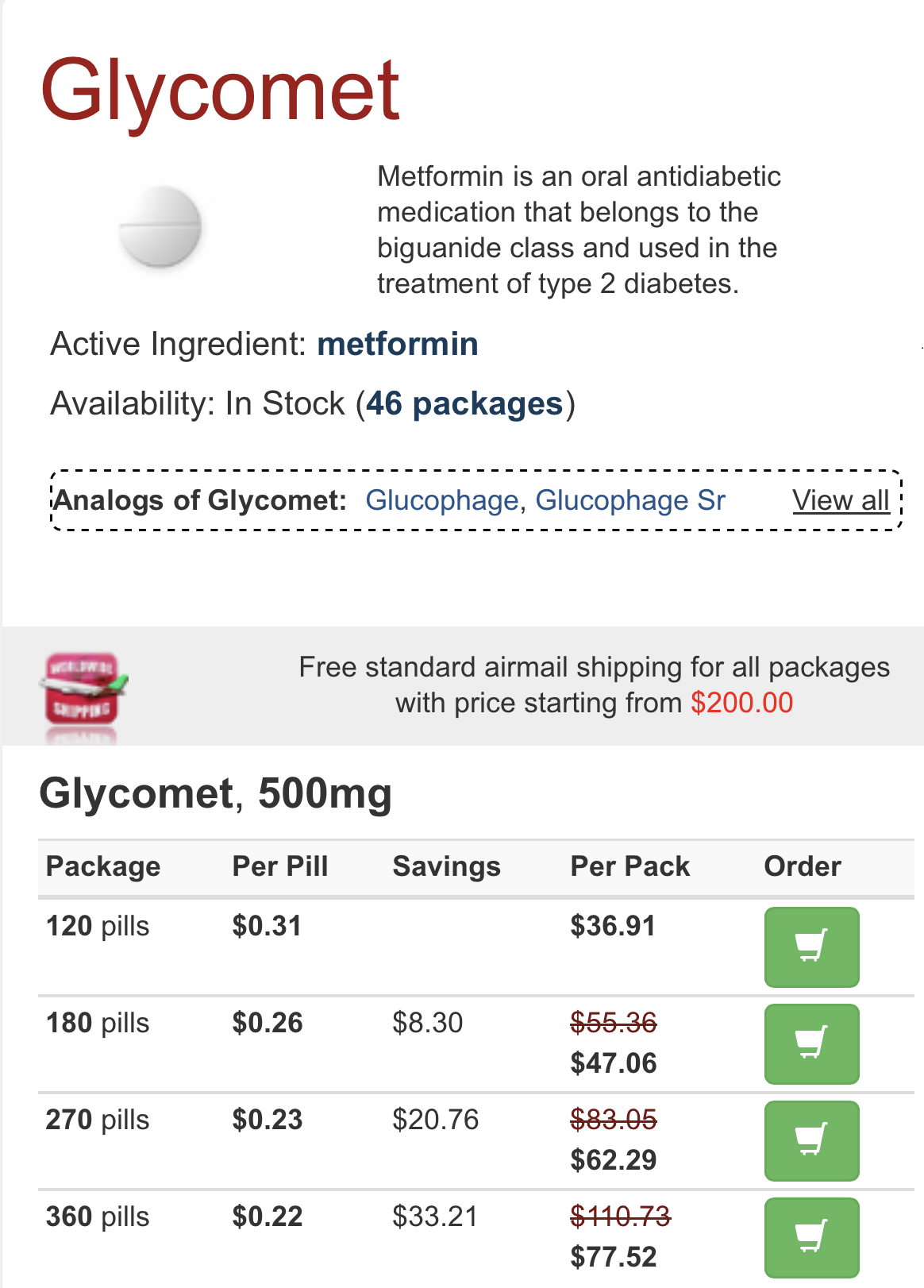 buy Metformin online
